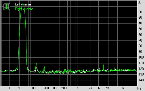 Spectrum graph